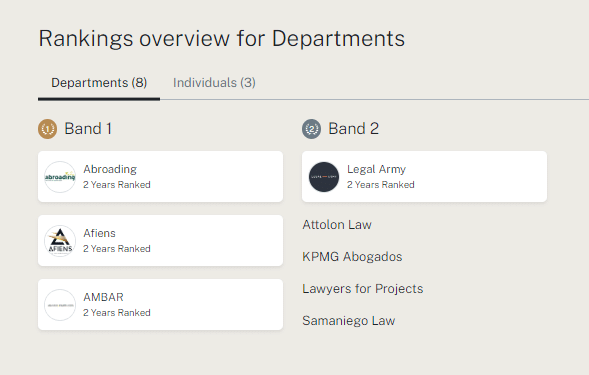 Spain maintains its status as the cradle of ALSPs in the new Chambers’ guide 2 Ranking Chambers ALSP Spain